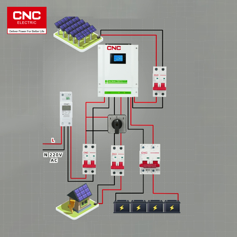 A mund të përdoren ndërprerësit universalë të qarkut miniaturë (MCB) në gjenerimin e energjisë fotovoltaike?