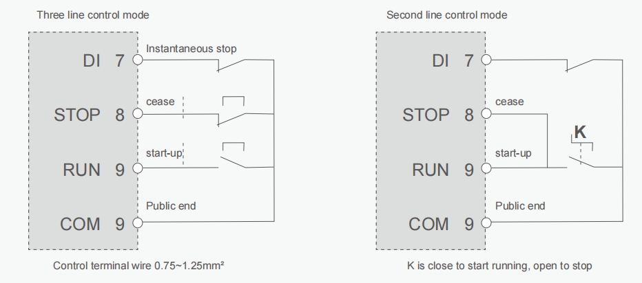 Bypass Soft Starter Eksternal Control Wiring Metode