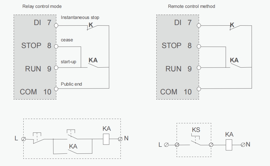 Bypass Soft Starter Relay dan Diagram Kabel Kontrol Jarak Jauh