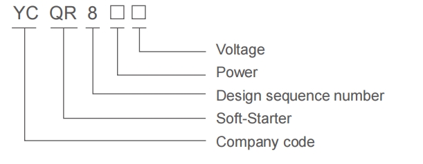 Bypass Soft Starter Type -aanduiding