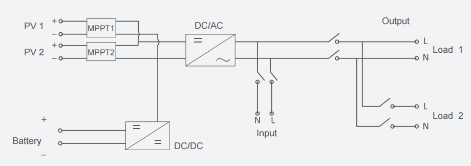 Hybrid Grid Energy Storage Inverter Electrical Topology