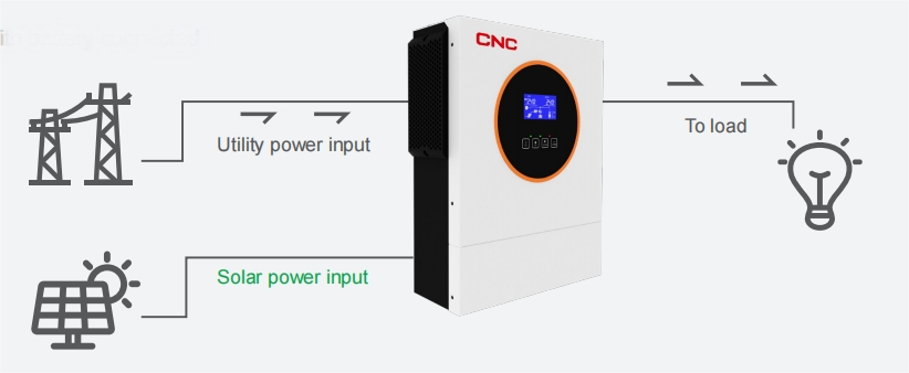 Hybrid Grid Energy Storage Inverter Funcer Diagram 2