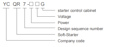 Naming method of the soft start cabinet