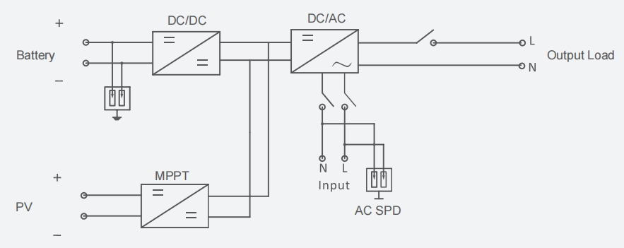 Off-grid simba rekuchengetedza Inverter Electrical Tpologicidic Digram