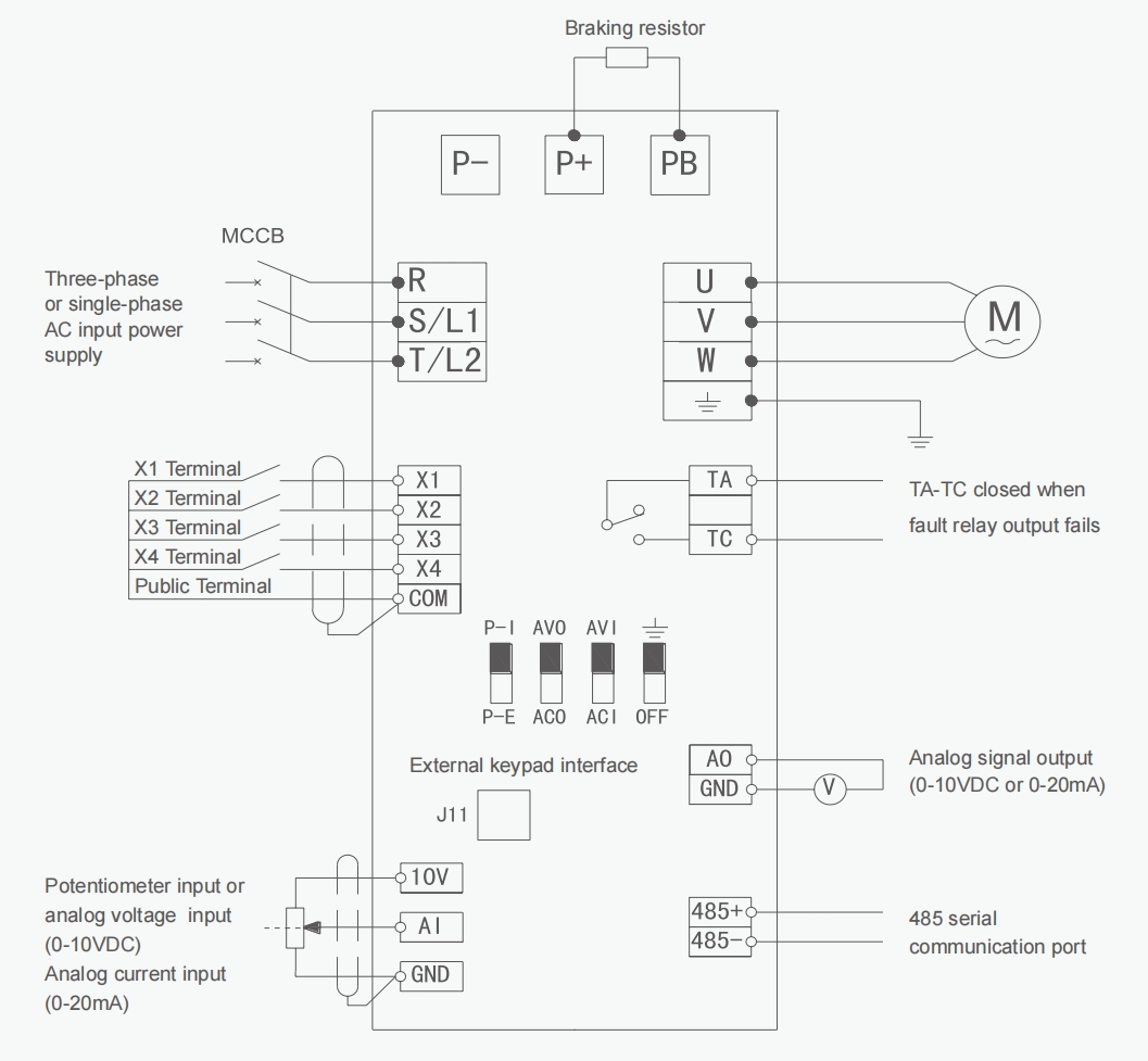 Vector Frequency Inverte YCB600 nga Diagram sa Kir