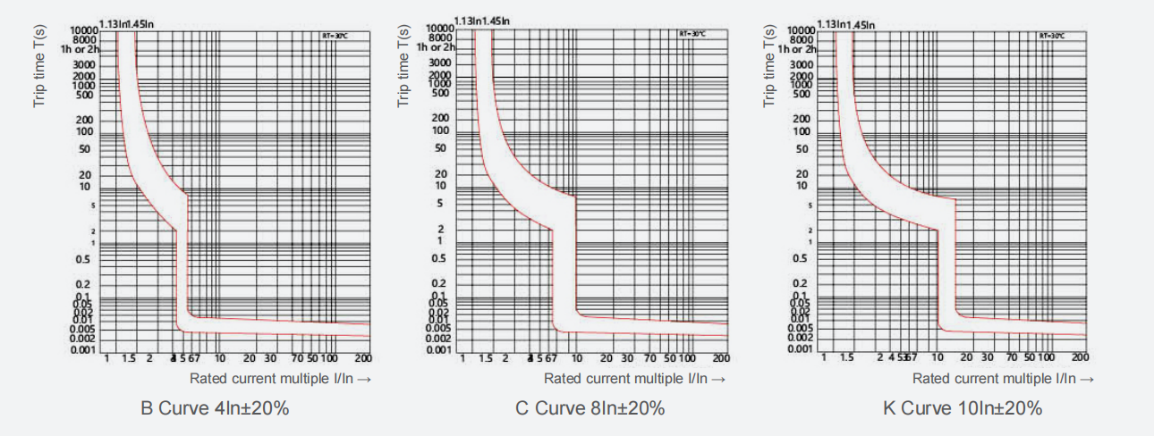 YCB8s-63PV DC MCB Photovoltaic Miniature Circuit Breaker Electrical performance