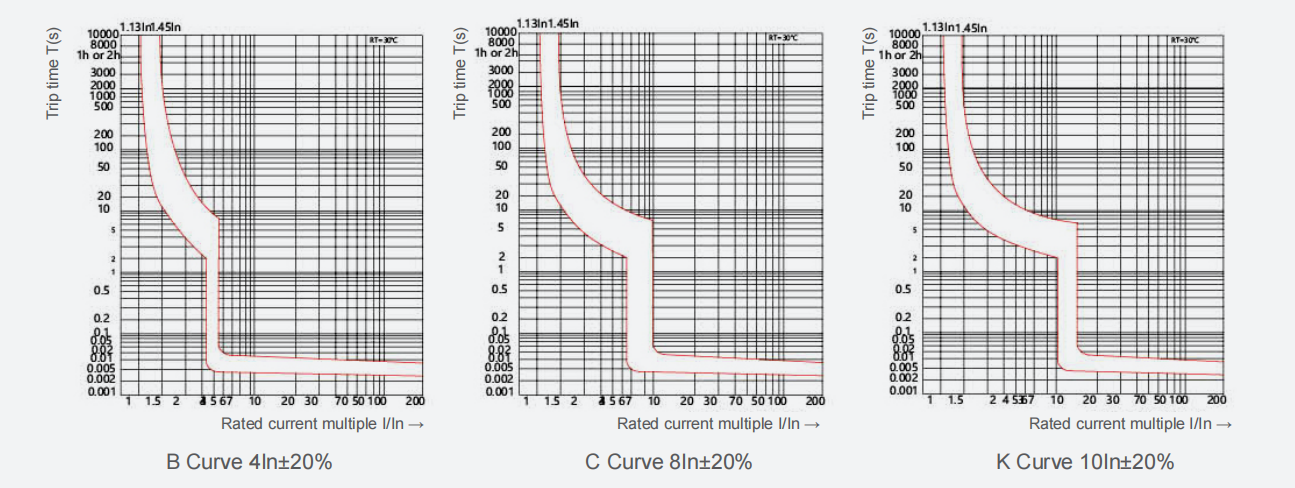 YCB8S-63pvn DC MCB Photovoltaic Circuit fifọ ẹrọ itanna