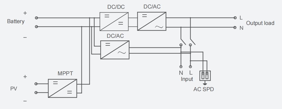 YCDPO-V Off-Grid-Energiespeicher-Wechselrichterschema-Diagramm