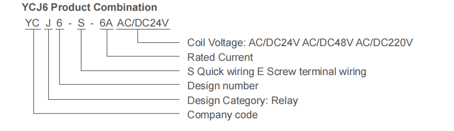 YCJ6 Slim Relay Type designation