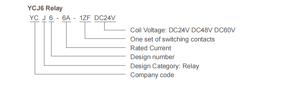 YCJ6 Slim Relat Relay Type Designation2