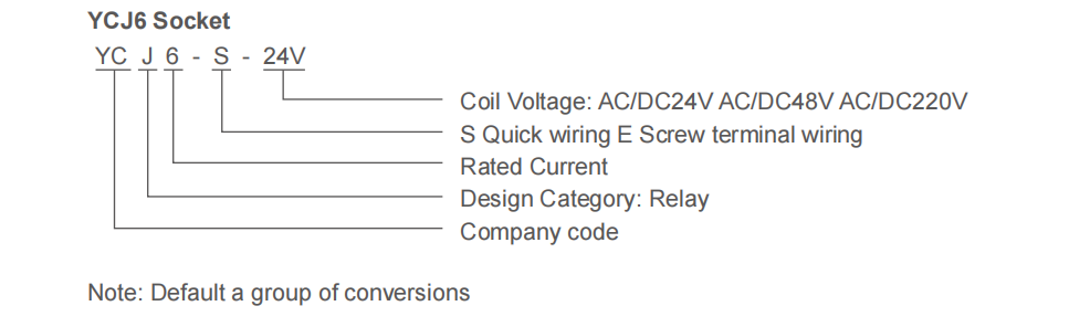 Označení typu Slim Relay YCJ6